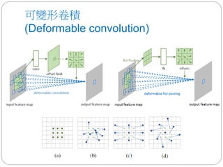 可變形卷積
(Deformable convolution)
 