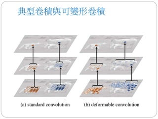 典型卷積與可變形卷積
 
