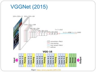 VGGNet (2015)
Paper: https://arxiv.org/abs/1409.1556
 