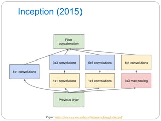 Inception (2015)
Paper: https://www.cs.unc.edu/~wliu/papers/GoogLeNet.pdf
 
