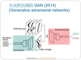 生成對抗網路 GAN (2014)
(Generative adversarial networks)
Video tutorial: https://youtu.be/dCKbRCUyop8
 