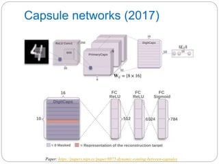 Capsule networks (2017)
Paper: https://papers.nips.cc/paper/6975-dynamic-routing-between-capsules
 