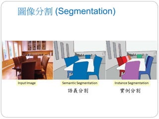 圖像分割 (Segmentation)
語義分割 實例分割
 