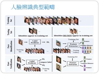 人臉辨識典型範疇
 