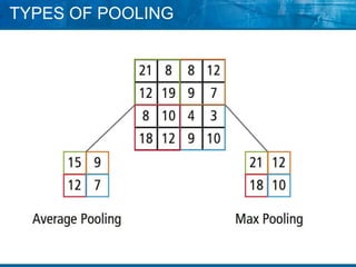 Cnn method | PPT