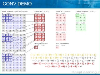 Cnn method | PPT