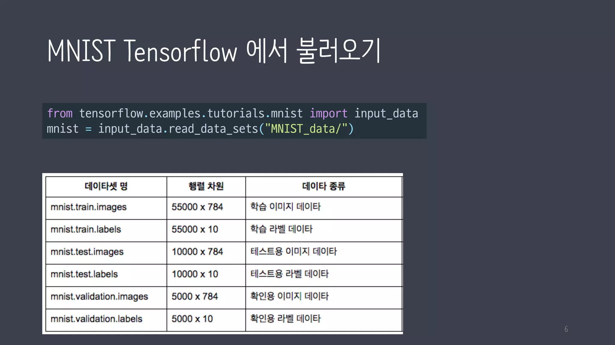MNIST Tensorflow 에서 불러오기
from tensorflow.examples.tutorials.mnist import input_data
mnist = input_data.read_data_sets("MNIST_data/")
6
 