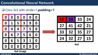 Convolutional Neural Network Models - Deep Learning