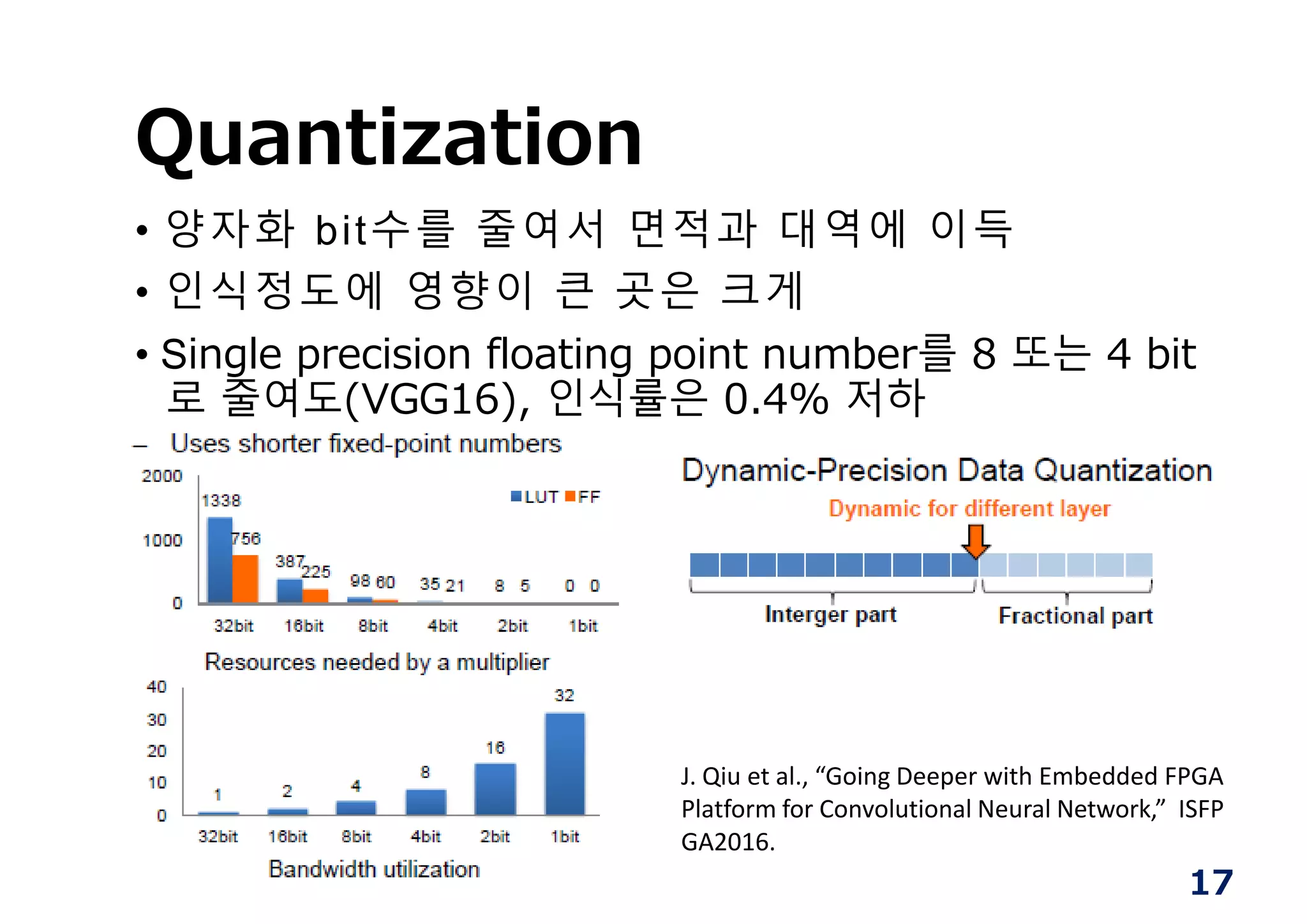 Quantization
• 양자화 bit수를 줄여서 면적과 대역에 이득
• 인식정도에 영향이 큰 곳은 크게
• Single precision floating point number를 8 또는 4 bit
로 줄여도(VGG16), 인식률은 0.4% 저하
J. Qiu et al., “Going Deeper with Embedded FPGA
Platform for Convolutional Neural Network,” ISFP
GA2016.
17
 
