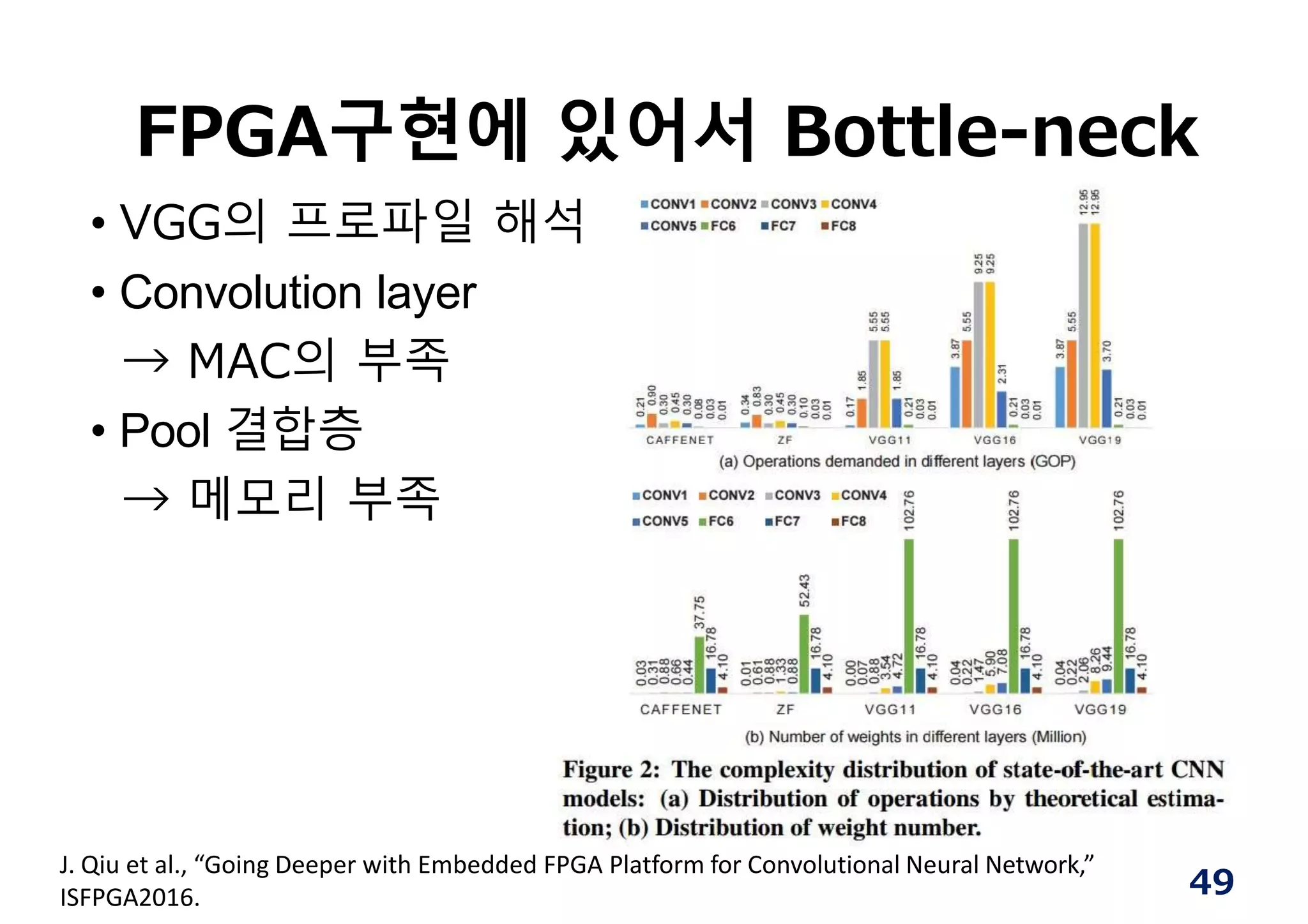 FPGA구현에 있어서 Bottle-neck
• VGG의 프로파일 해석
• Convolution layer
→ MAC의 부족
• Pool 결합층
→ 메모리 부족
J. Qiu et al., “Going Deeper with Embedded FPGA Platform for Convolutional Neural Network,”
ISFPGA2016. 49
 