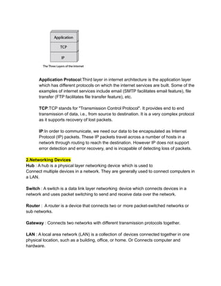 Computer Networks Notes Complete Syllabus | PDF