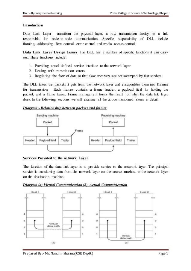 Computer Networks Notes