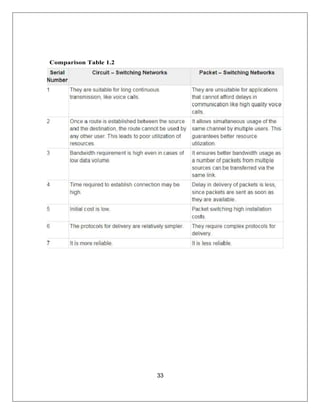 33
Comparison Table 1.2
 