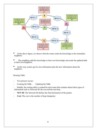 5
• In the above figure, we observe that the router sends the knowledge to the immediate
neighbors.
• The neighbors add this knowledge to their own knowledge and sends the updated table
to their own neighbors.
• In this way, routers get its own information plus the new information about the
neighbors.
Routing Table
Two process occurs:
Creating the Table Updating the Table
Initially, the routing table is created for each router that contains atleast three types of
information such as Network ID, the cost and the next hop.
NET ID: The Network ID defines the final destination of the packet.
Cost: The cost is the number of hops thatpacket
 