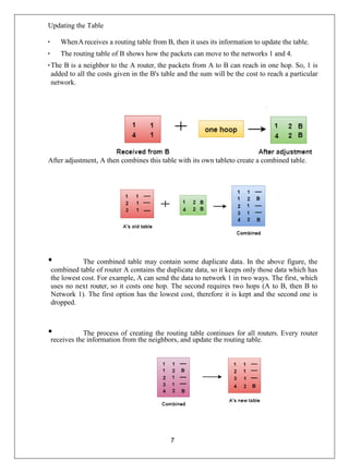 Computer Network notes.docx