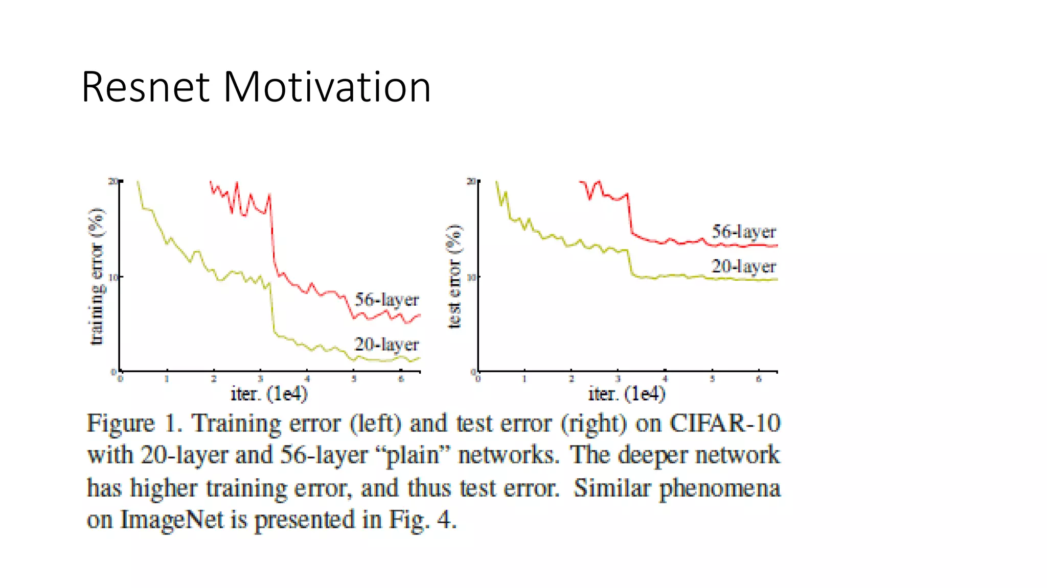 Resnet Motivation
 