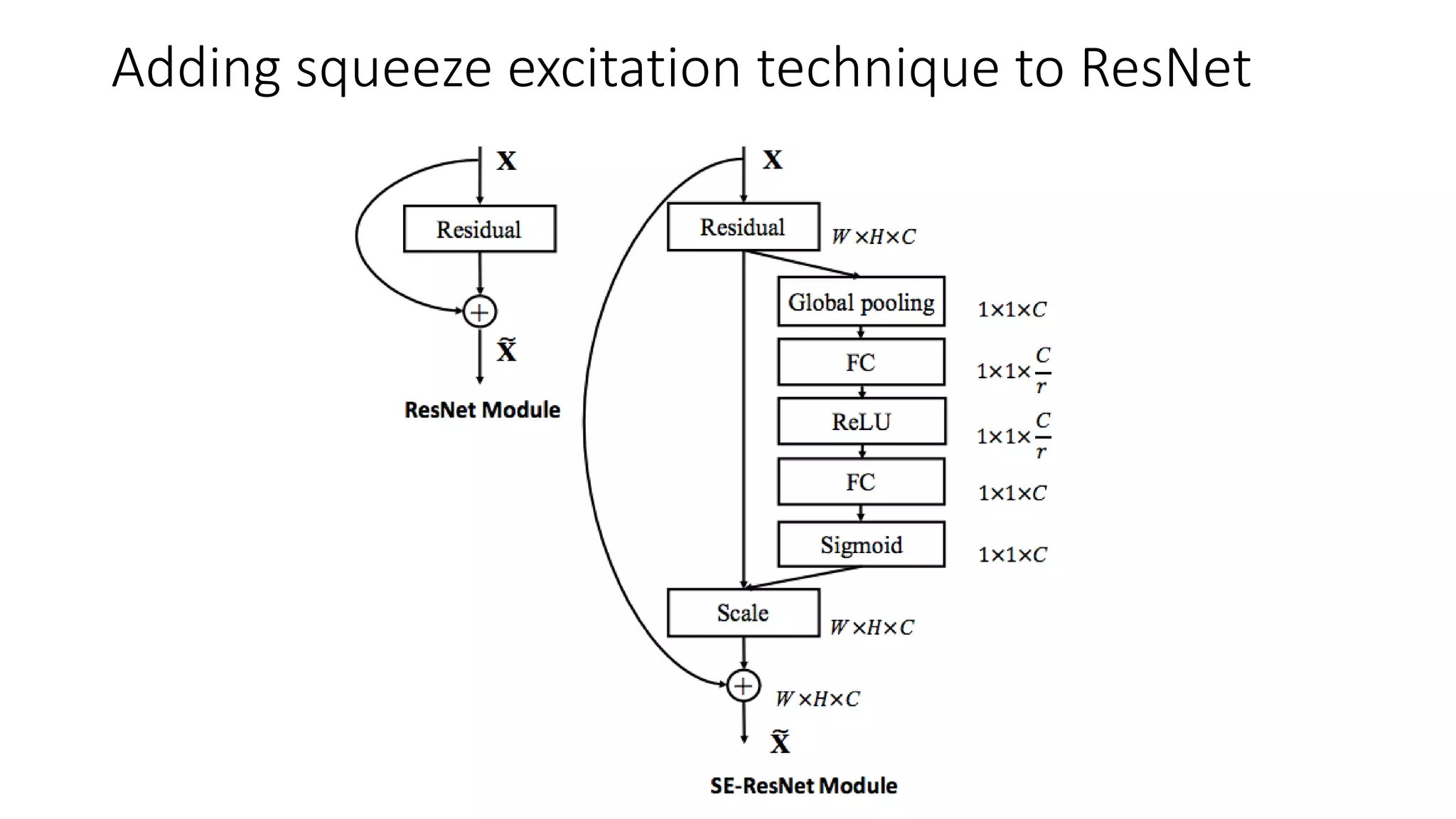 Adding squeeze excitation technique to ResNet
 