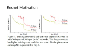 Resnet Motivation
 