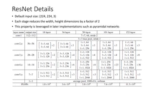 ResNet Details
• Default input size: (224, 224, 3)
• Each stage reduces the width, height dimensions by a factor of 2
• This property is leveraged in later implementations such as pyramidal networks
 