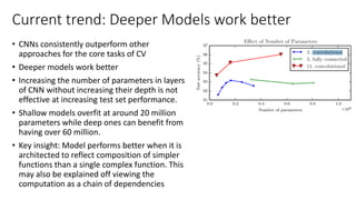 Current trend: Deeper Models work better
• CNNs consistently outperform other
approaches for the core tasks of CV
• Deeper models work better
• Increasing the number of parameters in layers
of CNN without increasing their depth is not
effective at increasing test set performance.
• Shallow models overfit at around 20 million
parameters while deep ones can benefit from
having over 60 million.
• Key insight: Model performs better when it is
architected to reflect composition of simpler
functions than a single complex function. This
may also be explained off viewing the
computation as a chain of dependencies
 