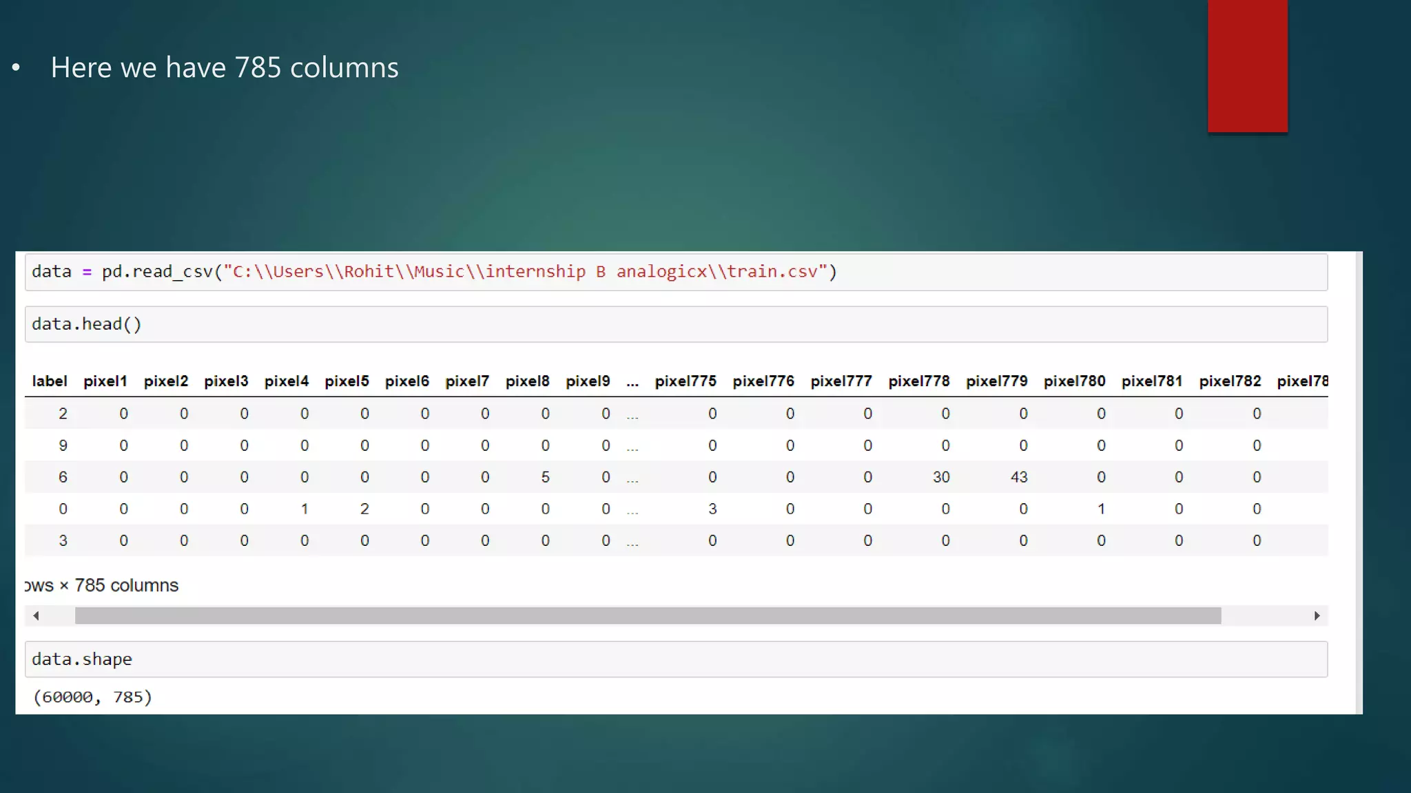 • Here we have 785 columns
 