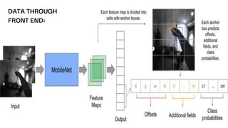 DATA THROUGH
FRONT END:
 