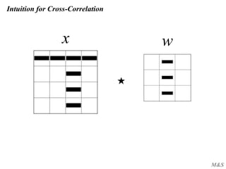 M&S
Intuition for Cross-Correlation
wx
★
 