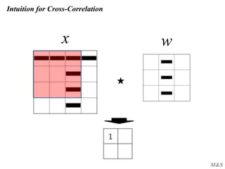 M&S
wx
★
Intuition for Cross-Correlation
 