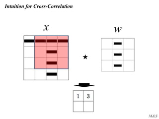M&S
wx
★
Intuition for Cross-Correlation
 