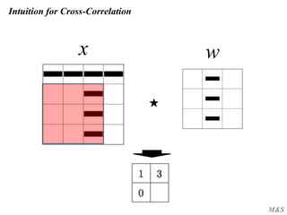 M&S
wx
★
Intuition for Cross-Correlation
 