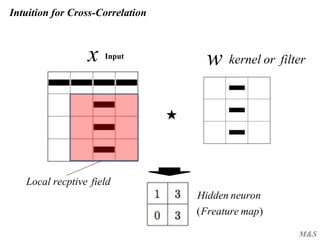 M&S
wx
★
Intuition for Cross-Correlation
Input
)( mapFreature
neuronHidden
fieldrecptiveLocal
filterorkernel
 