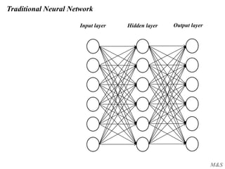 M&S
Traditional Neural Network
Input layer Hidden layer Output layer
 