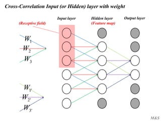 M&S
Cross-Correlation Input (or Hidden) layer with weight
Input layer Output layer
1W
2W
3W
'3W
'2W
'1W
Hidden layer
(Feature map)(Receptive field)
 
