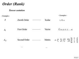 M&S
Order (Rank)
 