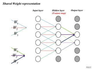 M&S
Shared Weight representation
Input layer Output layer
1W
2W
3W
'3W
'2W
'1W
Hidden layer
(Feature map)
 
