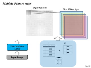 M&S
Multiple Feature maps
Input Image
Convolutional
Layer
Input neurons
First hidden layer
 