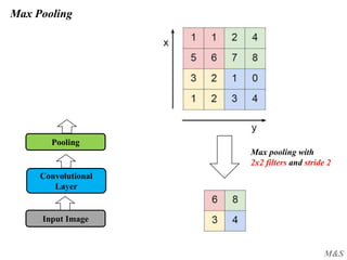 M&S
Max Pooling
Input Image
Convolutional
Layer
Pooling
Max pooling with
2x2 filters and stride 2
 