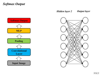 M&S
Softmax Output
Input Image
Convolutional
Layer
Pooling
MLP
Softmax Output
Hidden layer 2 Output layer
 