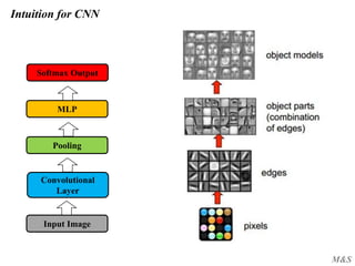 M&S
Intuition for CNN
Input Image
Convolutional
Layer
Pooling
MLP
Softmax Output
 