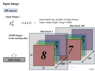 M&S
Input Image
Input Image
- Input Images -
4D tensor
[mini-batch size, number of input feature
maps, image height, image width]ij
klx
5
...
28
28
500
7
[ i, j, k, l ] =
Mini batch 1
5
...
28
28
500
8
Mini batch 100
. . .
50,000 images
in the training data
 