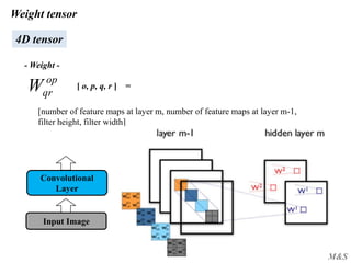 M&S
Weight tensor
Input Image
Convolutional
Layer
4D tensor
[number of feature maps at layer m, number of feature maps at layer m-1,
filter height, filter width]
op
qrW [ o, p, q, r ] =
- Weight -
 