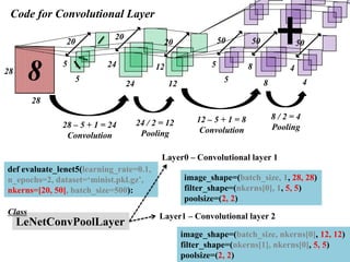 M&S
Code for Convolutional Layer
28
28
8
def evaluate_lenet5(learning_rate=0.1,
n_epochs=2, dataset=‘minist.pkl.gz’,
nkerns=[20, 50], batch_size=500):
LeNetConvPoolLayer
image_shape=(batch_size, 1, 28, 28)
filter_shape=(nkerns[0], 1, 5, 5)
poolsize=(2, 2)
image_shape=(batch_size, nkerns[0], 12, 12)
filter_shape=(nkerns[1], nkerns[0], 5, 5)
poolsize=(2, 2)
Layer0 – Convolutional layer 1
Layer1 – Convolutional layer 2
5
5
20
24
24
20
5
5
12
12
8
8
4
4
20 50 50 50
28 – 5 + 1 = 24
Convolution
24 / 2 = 12
Pooling
12 – 5 + 1 = 8
Convolution
8 / 2 = 4
Pooling
Class
 