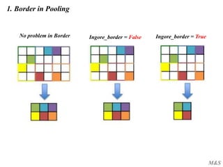 M&S
1. Border in Pooling
No problem in Border Ingore_border = False Ingore_border = True
 