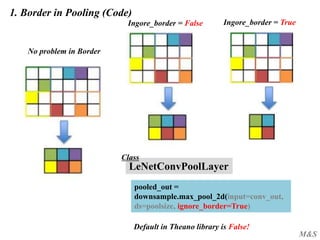 M&S
1. Border in Pooling (Code)
No problem in Border
Ingore_border = False Ingore_border = True
pooled_out =
downsample.max_pool_2d(input=conv_out,
ds=poolsize, ignore_border=True)
LeNetConvPoolLayer
Class
Default in Theano library is False!
 