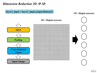 M&S
Dimension Reduction 2D  1D
Input Image
Convolutional
Layer
Pooling
MLP
layer2_input = layer1_input.output.flatten(2)
1D - Output neurons
2D - Output neurons
 