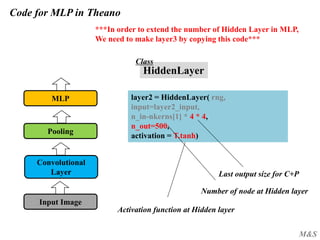 M&S
Code for MLP in Theano
Input Image
Convolutional
Layer
Pooling
MLP layer2 = HiddenLayer( rng,
input=layer2_input,
n_in-nkerns[1] * 4 * 4,
n_out=500,
activation = T.tanh)
HiddenLayer
Class
Last output size for C+P
Number of node at Hidden layer
Activation function at Hidden layer
***In order to extend the number of Hidden Layer in MLP,
We need to make layer3 by copying this code***
 