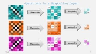 Jun 12,
2020
11
Operations in a Maxpooling Layer
Maxpooling
Maxpooling
Maxpooling
Maxpooling
Maxpooling
Maxpooling
 