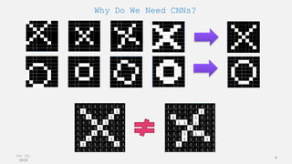 Jun 12,
2020
6
Why Do We Need CNNs?
 