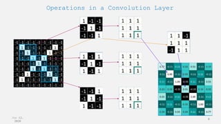 Jun 12,
2020
8
Operations in a Convolution Layer
 