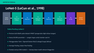 Comprehensive Deep Learning Guide: Convolutional Neural Networks ...